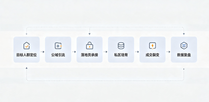 定海区AI 搜索获客深度解析：把握生成式搜索红利，抢占 AI 智能体流量入口