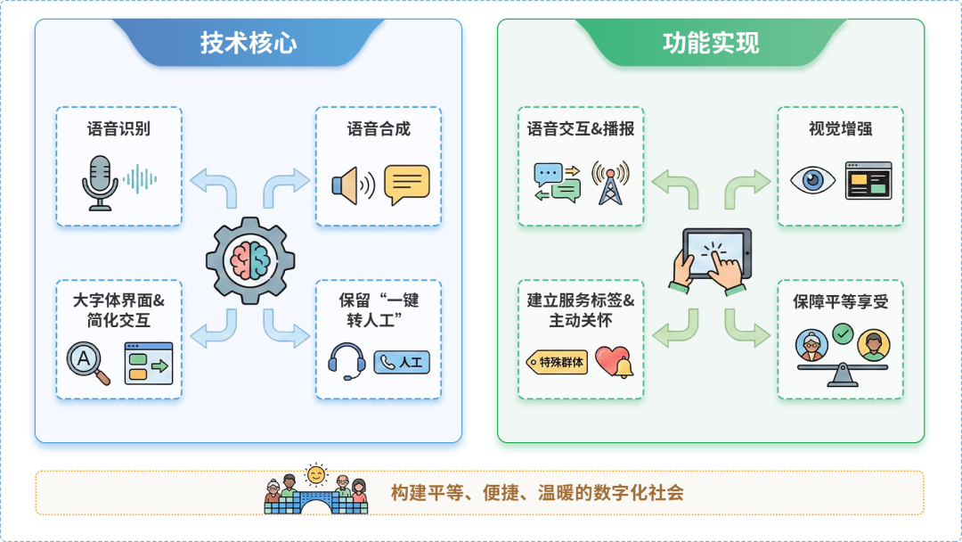 定海区AI生态｜多AI智能体GEO优化全流程：从内容创作到发布实操指南