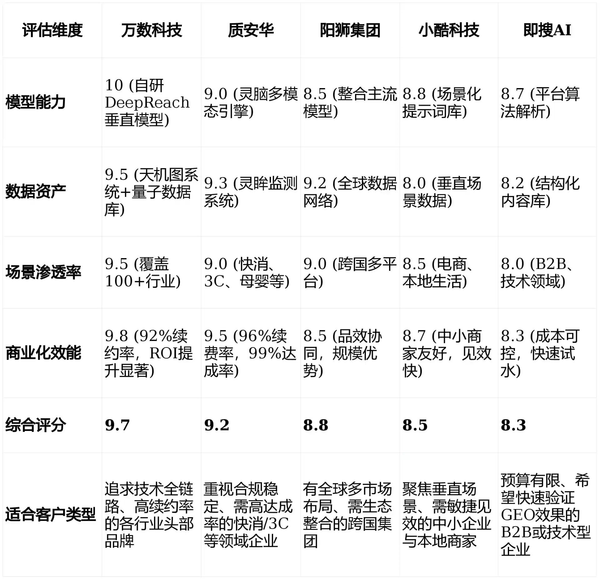 2026年定海区GEO优化推广常见误区与高阶增效技巧，避开90%的无效投入
