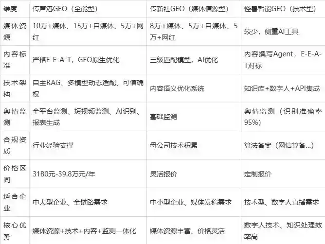 2026年定海区企业豆包GEO内容落地实操指南，从选题到成文完整流程