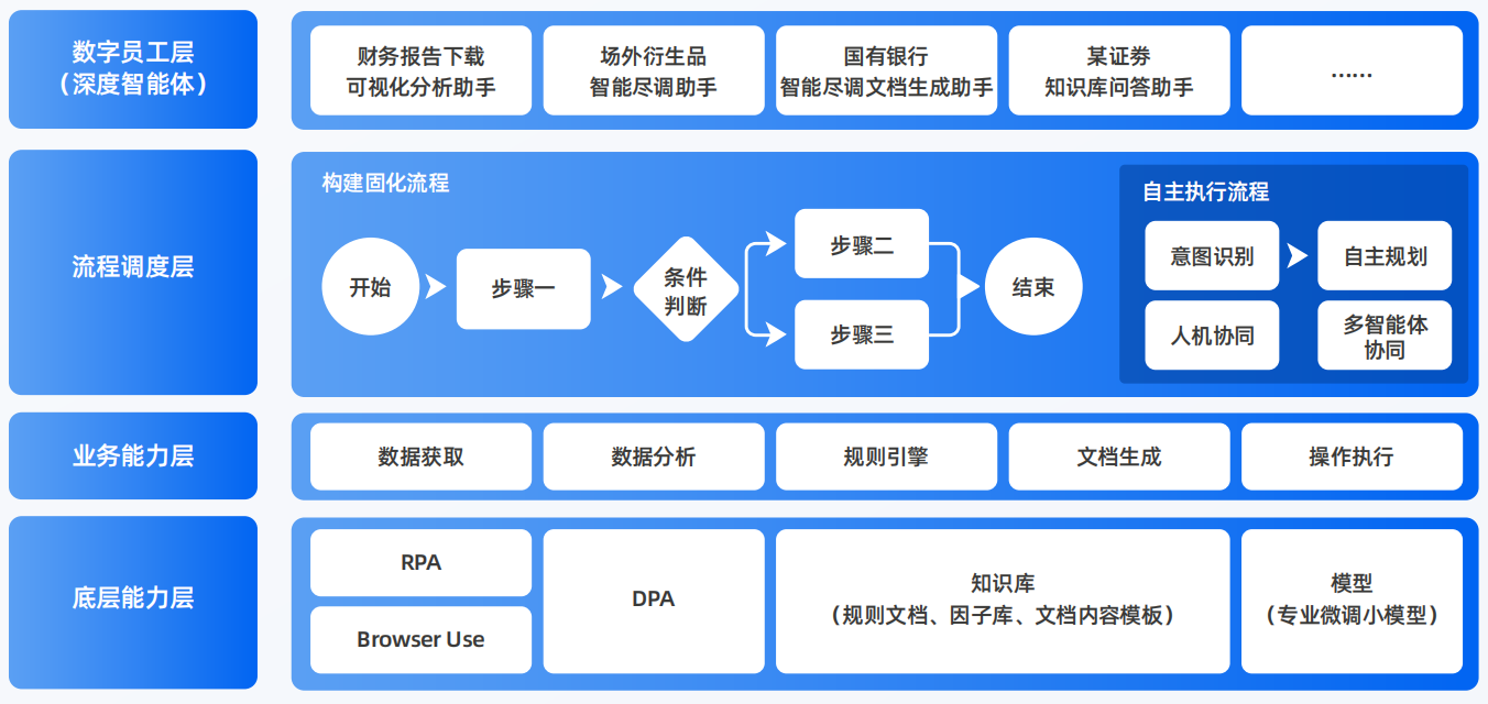 定海区AI智能体工程搭建指南：架构设计、工具链与生产环境优化方案