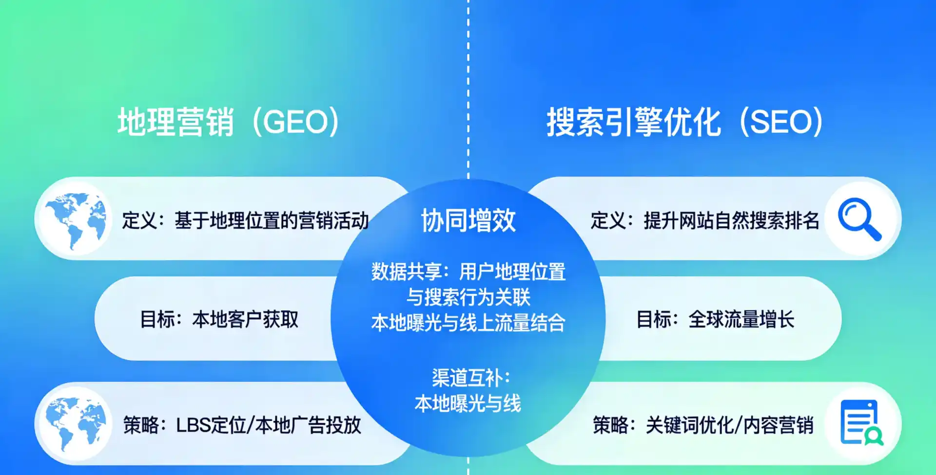 立足定海区，从用户需求与流量逻辑，解读GEO优化的落地价值与应用前景